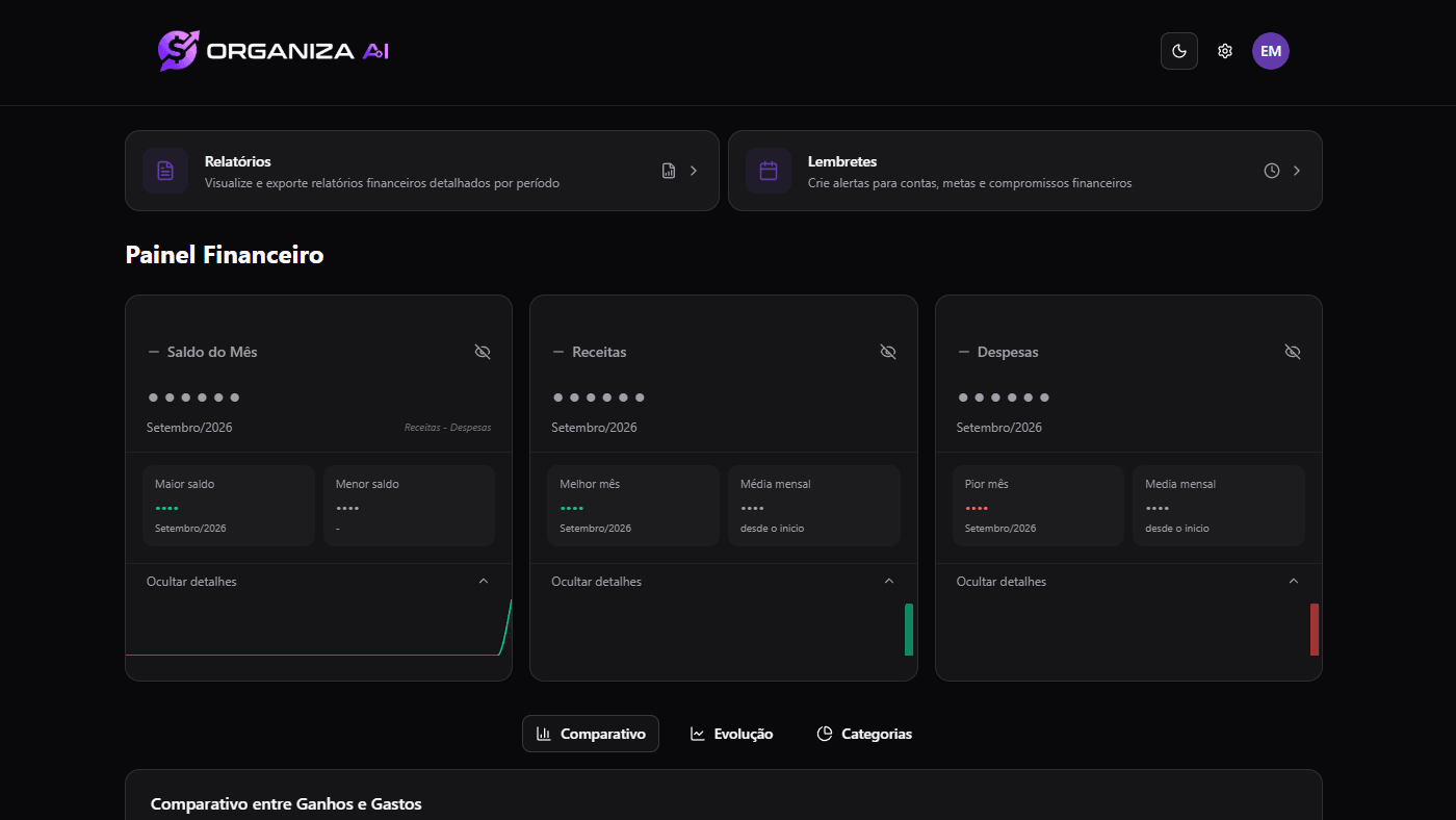 Organizaai